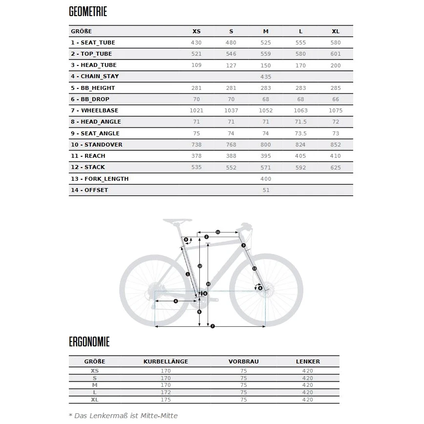 Orbea Vélo De Ville VECTOR 30 - 2023 - Urban Green (gloss) 4 Orbea Vélo De Ville VECTOR 30 - 2023 - Urban Green (gloss) – Image 2