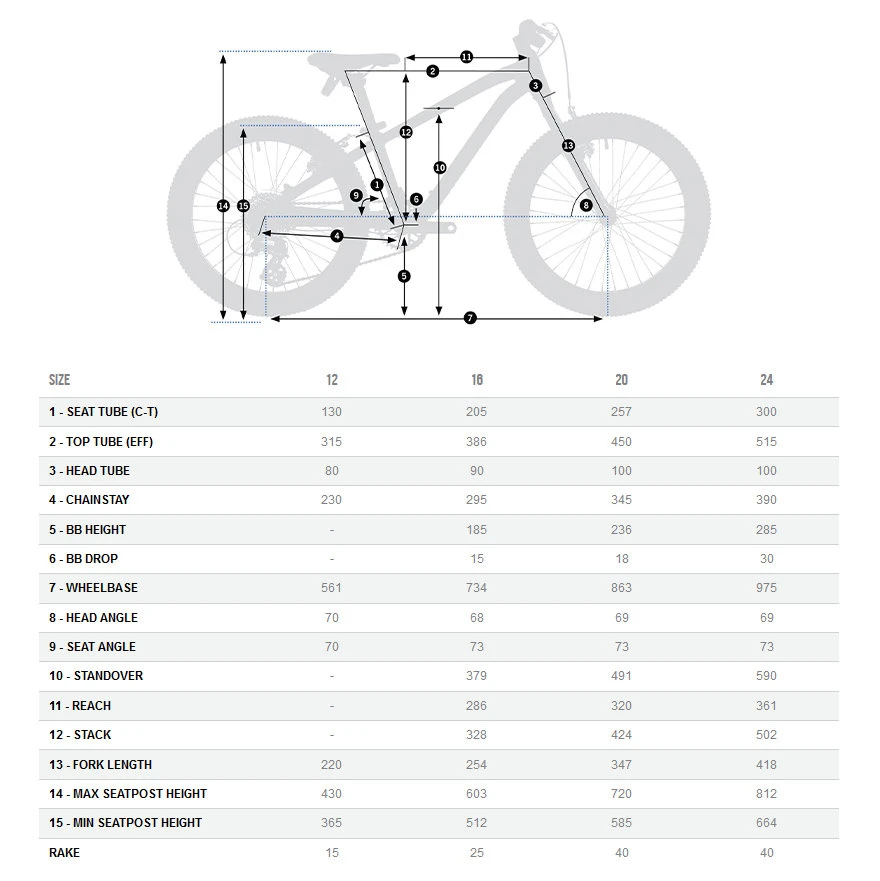 Orbea VTT Enfant 24" - MX 24 DIRT - 2023 - Indigo Blue (matt/gloss) 4 Orbea VTT Enfant 24" - MX 24 DIRT - 2023 - Indigo Blue (matt/gloss) â Image 2