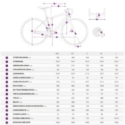 Liv Vélo Route Femme Carbone - AVAIL ADVANCED 1 - 2023 - Dark Iridescent -Velo Lemonde Boutique geo2 1512404